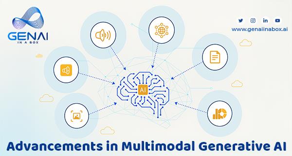 Advancements in Multimodal Generative Systems: A New Era of Human-Like Digital Communication